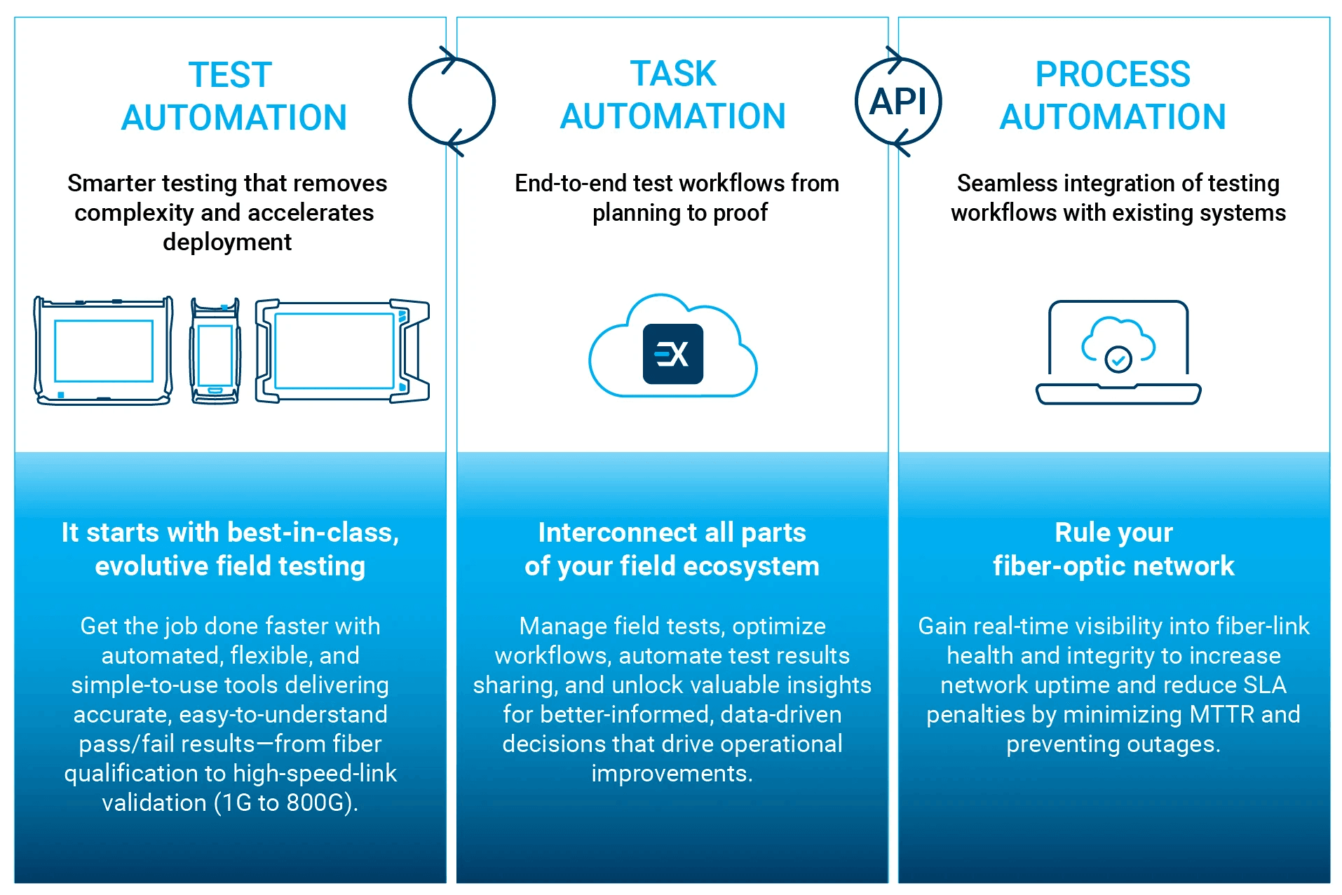 Data Center and Hyperscalers