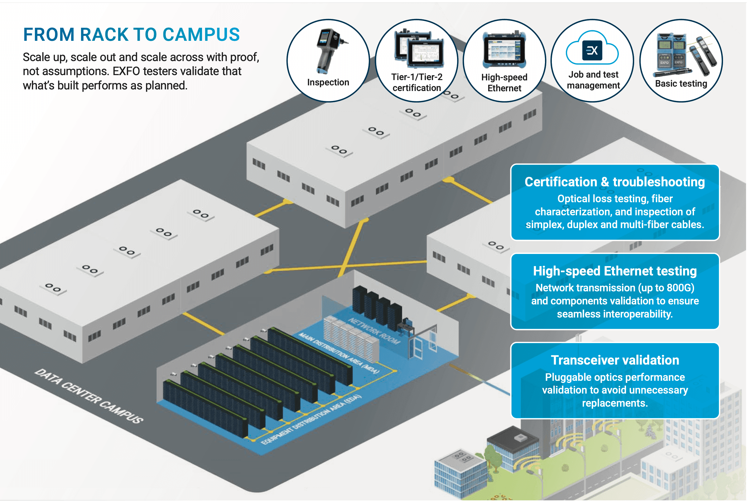 Data Center and Hyperscalers